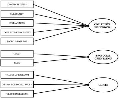 Italian Community Psychology in the COVID-19 Pandemic: Shared Feelings and Thoughts in the Storytelling of University Students